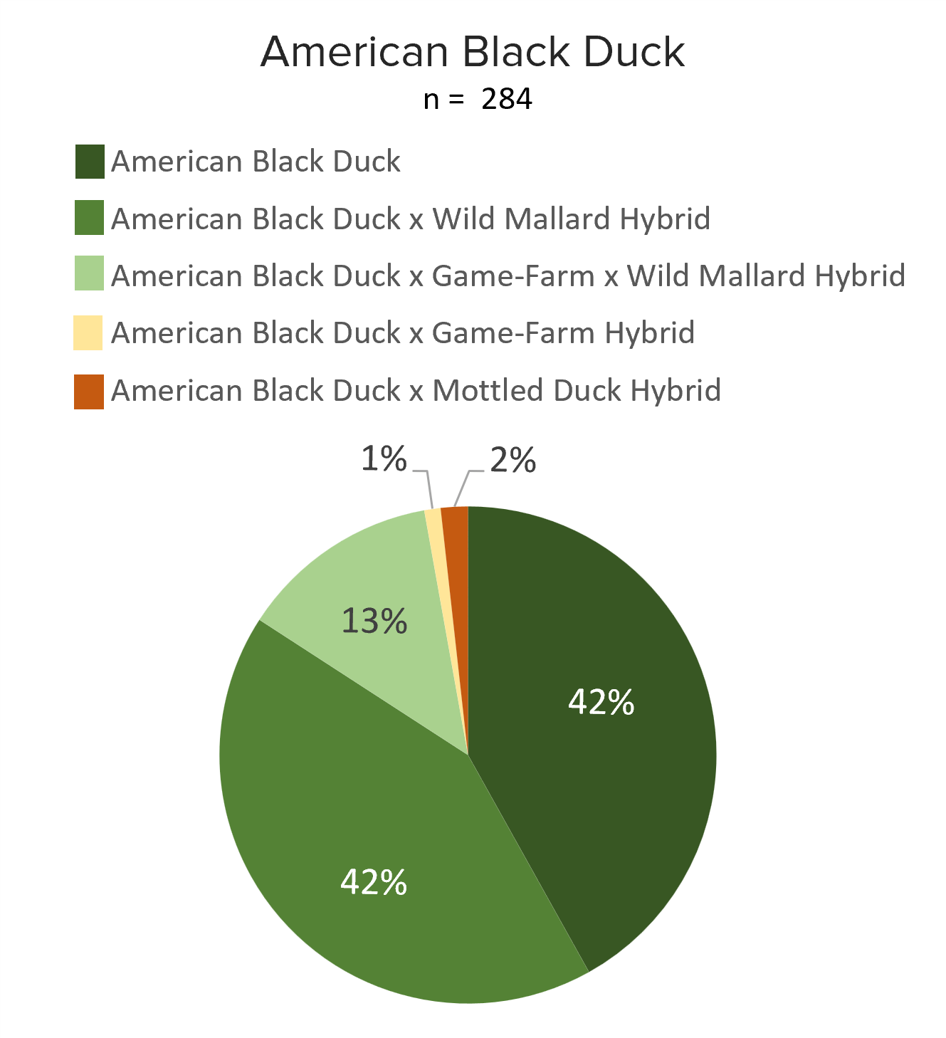 american_pie_chart.png